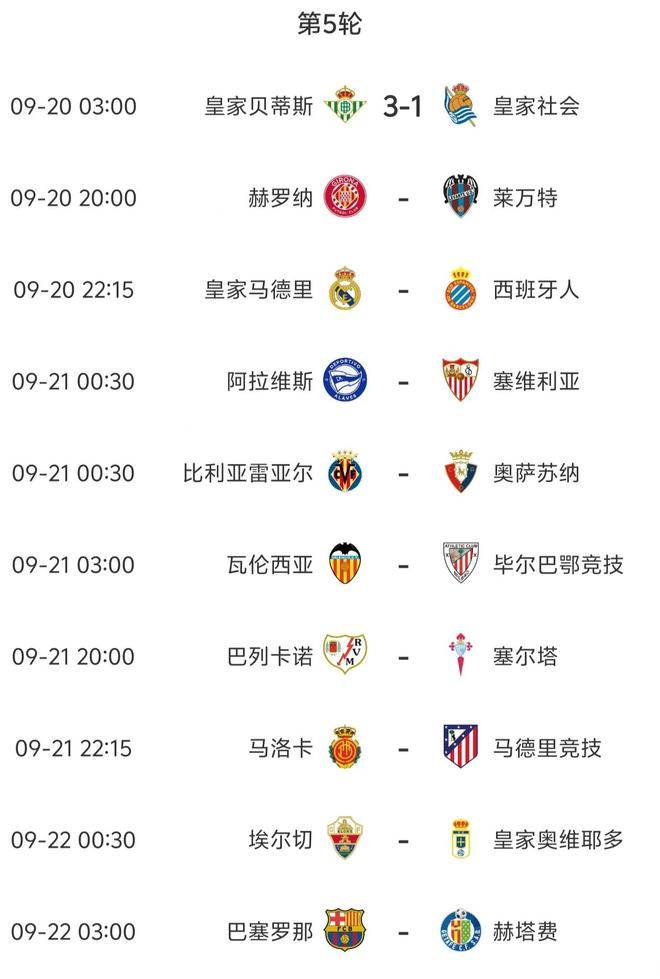 西甲第5轮今晚开打，赛事全预测，皇马哪有资格让2球啊？